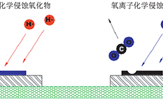 真空等离子清洗机如何选型